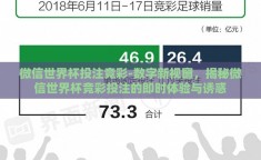 微信世界杯投注竞彩-数字新视窗，揭秘微信世界杯竞彩投注的即时体验与诱惑