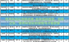 世界杯足彩竞猜结果-全球足球盛宴，竞猜之乐，世界杯足彩的激情与才能较量