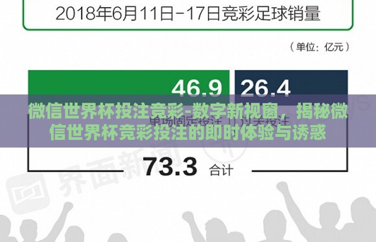 微信世界杯投注竞彩-数字新视窗,揭秘微信世界杯竞彩投注的即时体验与诱惑 微信世界杯投注竞彩-数字新视窗,揭秘微信世界杯竞彩投注的即时体验与诱惑