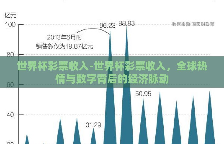 世界杯彩票收入-世界杯彩票收入，全球热情与数字背后的经济脉动