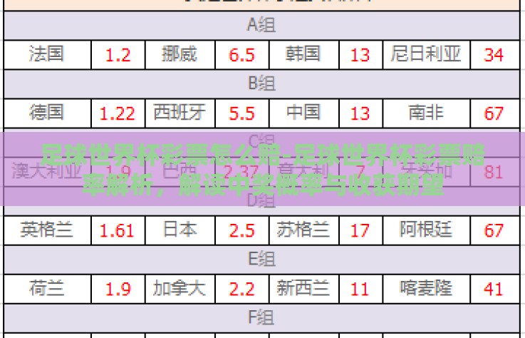 足球世界杯彩票怎么赔-足球世界杯彩票赔率解析，解读中奖概率与收获期望