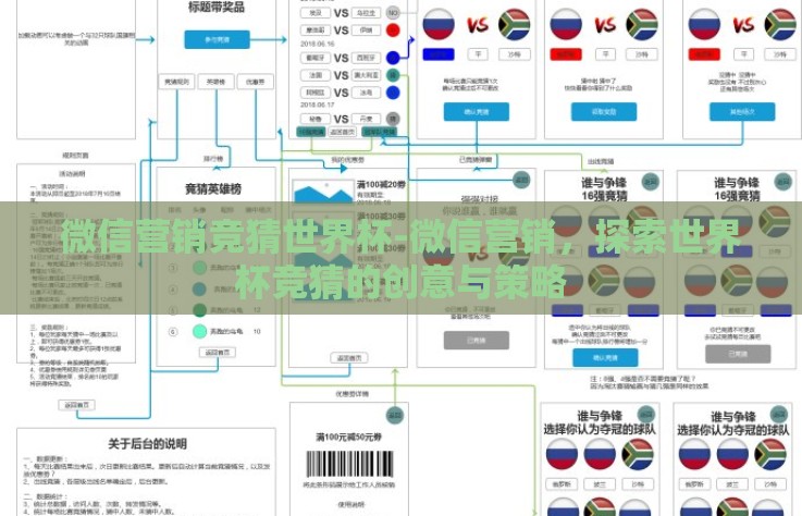 微信营销竞猜世界杯-微信营销，探索世界杯竞猜的创意与策略