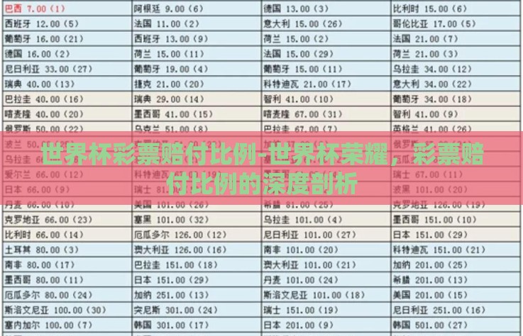 世界杯彩票赔付比例-世界杯荣耀，彩票赔付比例的深度剖析