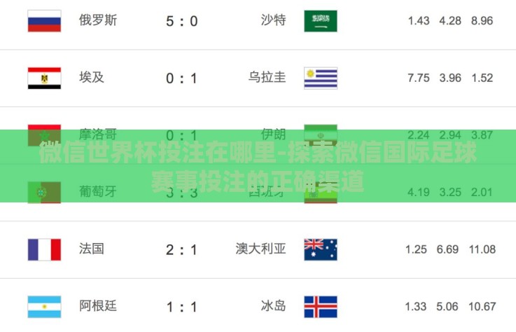微信世界杯投注在哪里-探索微信国际足球赛事投注的正确渠道