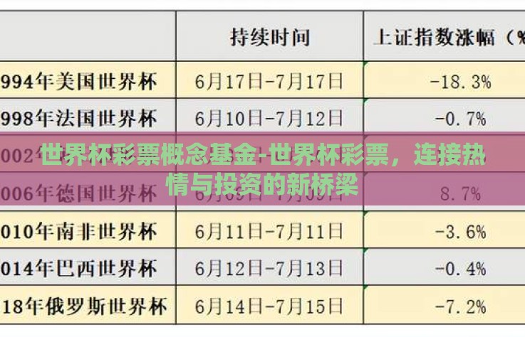 世界杯彩票概念基金-世界杯彩票，连接热情与投资的新桥梁